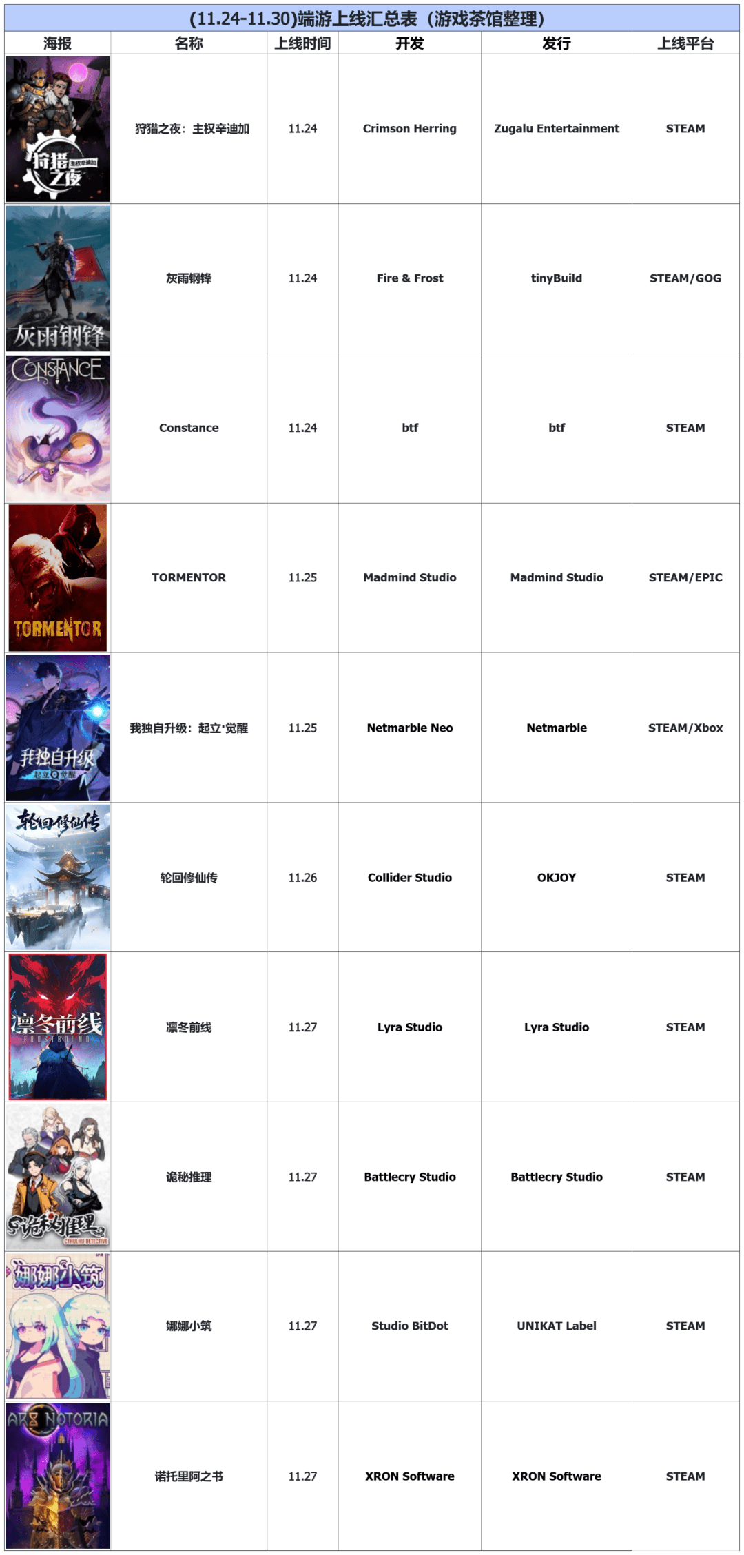 本周上线：鹰角《终末地》全面测试、凉屋《绝地鸭卫》、月胧吟《火环》|游戏上线表